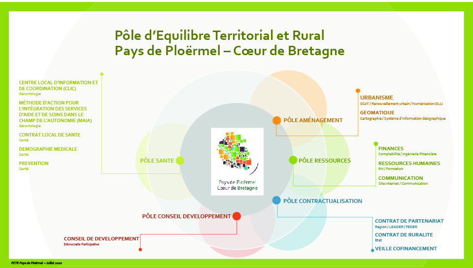 Orgnigramme du PETR PPCB