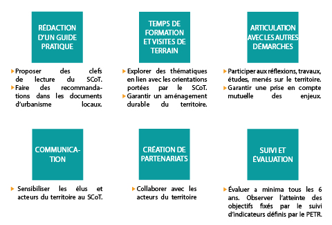 SCOT Pratique 01